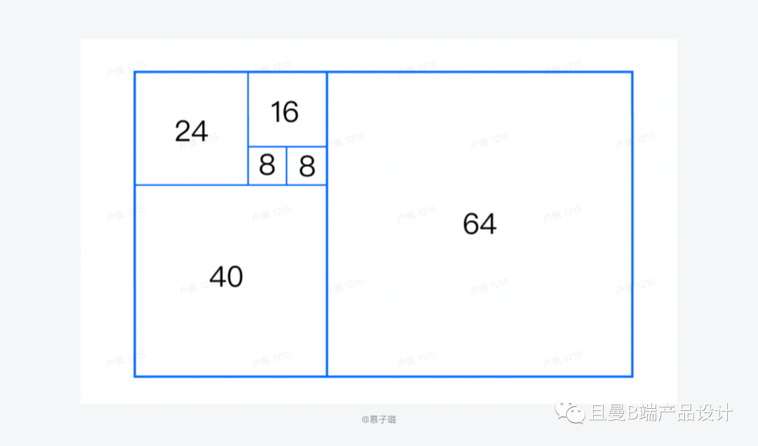 B端设计师要知道的栅格设计（上）